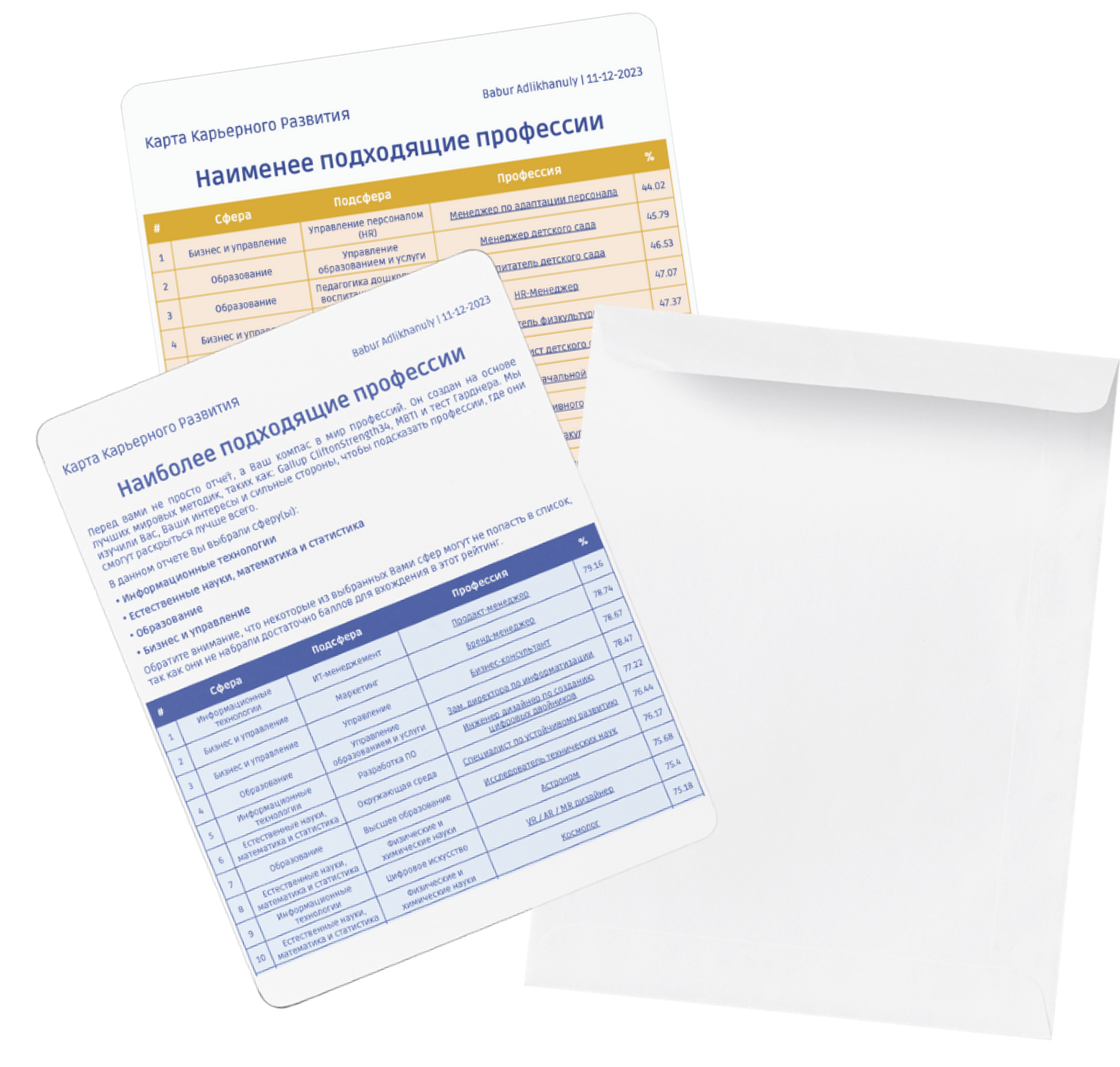 Анализ психометрических тестов